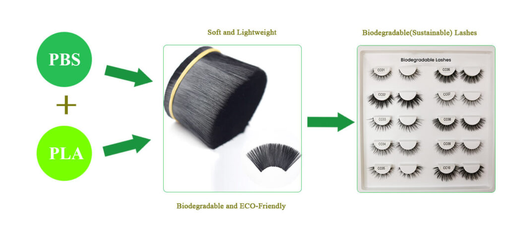 What are biodegradable lashes